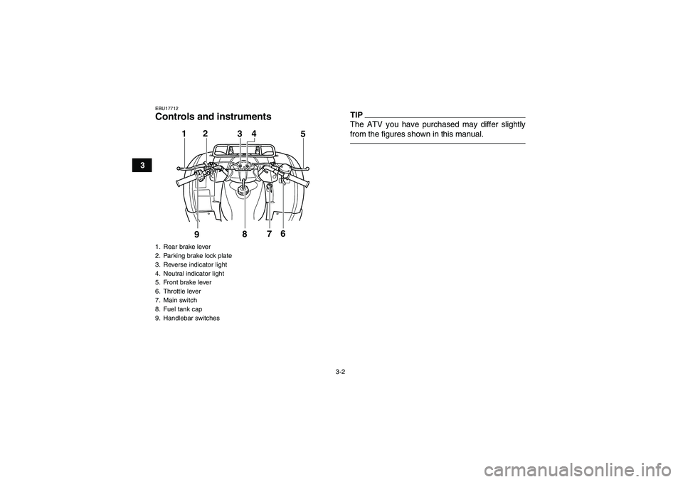 YAMAHA GRIZZLY 125 2012 Owners Manual 3-2
3
EBU17712Controls and instruments
TIPThe ATV you have purchased may differ slightly
from the figures shown in this manual.
1. Rear brake lever
2. Parking brake lock plate
3. Reverse indicator lig