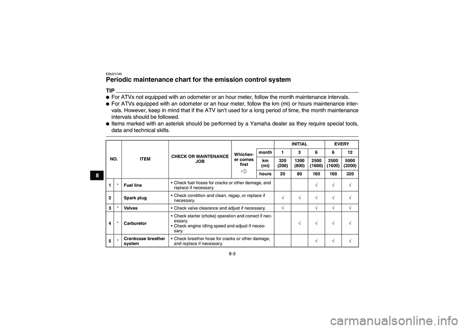 YAMAHA GRIZZLY 125 2012 Manual PDF 8-3
8
EBU21743Periodic maintenance chart for the emission control system TIPFor ATVs not equipped with an odometer or an hour meter, follow the month maintenance intervals.For ATVs equipped with an 