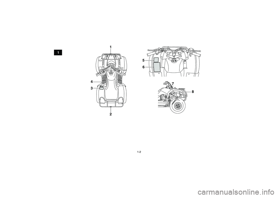 YAMAHA GRIZZLY 125 2012  Manuale de Empleo (in Spanish) 1-2
1
1
3 4
2
7
8
5
6
U1PY60S0.book  Page 2  Friday, March 11, 2011  10:06 AM 