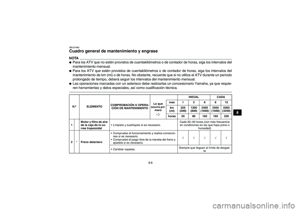 YAMAHA GRIZZLY 125 2012  Manuale de Empleo (in Spanish) 8-6
8
SBU21865Cuadro general de mantenimiento y engrase NOTAPara los ATV que no estén provistos de cuentakilómetros o de contador de horas, siga los intervalos del
mantenimiento mensual.Para los A