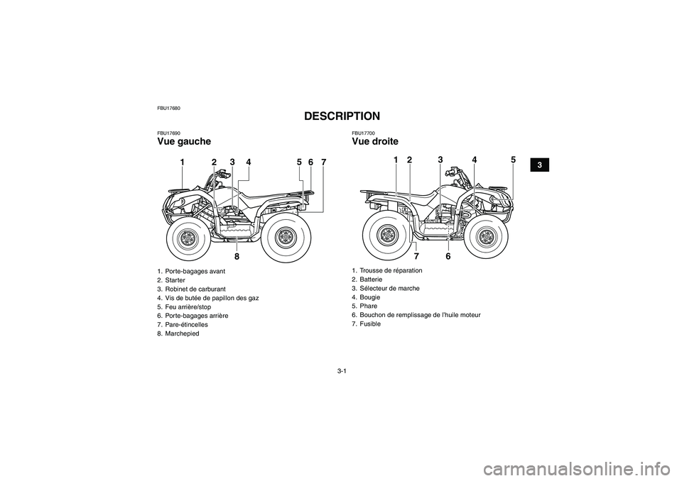 YAMAHA GRIZZLY 125 2012  Notices Demploi (in French) 3-1
3
FBU17680
DESCRIPTION 
FBU17690Vue gauche
FBU17700Vue droite
1. Porte-bagages avant
2. Starter
3. Robinet de carburant
4. Vis de butée de papillon des gaz
5. Feu arrière/stop
6. Porte-bagages a