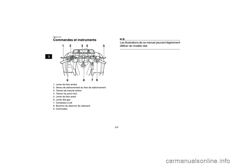 YAMAHA GRIZZLY 125 2012  Notices Demploi (in French) 3-2
3
FBU17712Commandes et instruments
N.B.Les illustrations de ce manuel peuvent légèrement
différer du modèle réel.
1. Levier de frein arrière
2. Verrou de stationnement du frein de stationnem