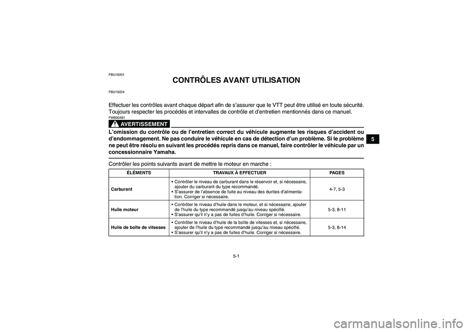 YAMAHA GRIZZLY 125 2012  Notices Demploi (in French) 5-1
5
FBU19201
CONTRÔLES AVANT UTILISATION
FBU19224Effectuer les contrôles avant chaque départ afin de s’assurer que le VTT peut être utilisé en toute sécurité.
Toujours respecter les procéd