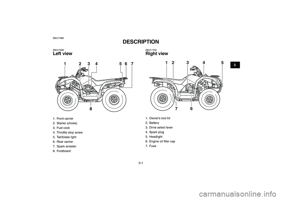 YAMAHA GRIZZLY 125 2011 Owners Manual  
3-1 
1
23
4
5
6
7
8
9
10
11
 
EBU17680 
DESCRIPTION  
EBU17690 
Left view 
EBU17700 
Right view 
1. Front carrier
2. Starter (choke)
3. Fuel cock
4.  Throttle stop screw
5. Tail/brake light
6. Rear 