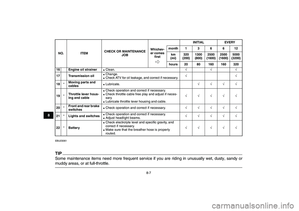 YAMAHA GRIZZLY 125 2011 Manual PDF  
8-7 
1
2
3
4
5
6
78
9
10
11
 
EBU23061
TIP
 
Some maintenance items need more frequent service if you are riding in unusually wet, dusty, sandy or 
muddy areas, or at full-throttle. 
16 Engine oil s