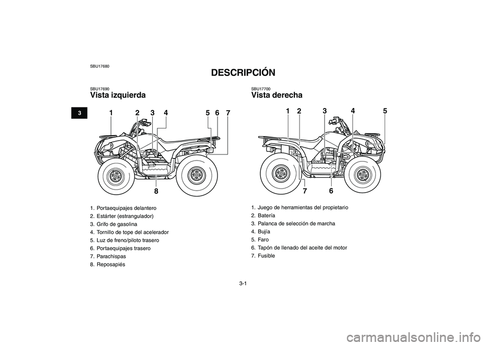 YAMAHA GRIZZLY 125 2011  Manuale de Empleo (in Spanish)  
3-1 
1
23
4
5
6
7
8
9
10
11
 
SBU17680 
DESCRIPCIÓN  
SBU17690 
Vista izquierda 
SBU17700 
Vista derecha 
1. Portaequipajes delantero
2. Estárter (estrangulador)
3.  Grifo de gasolina
4.  Tornillo