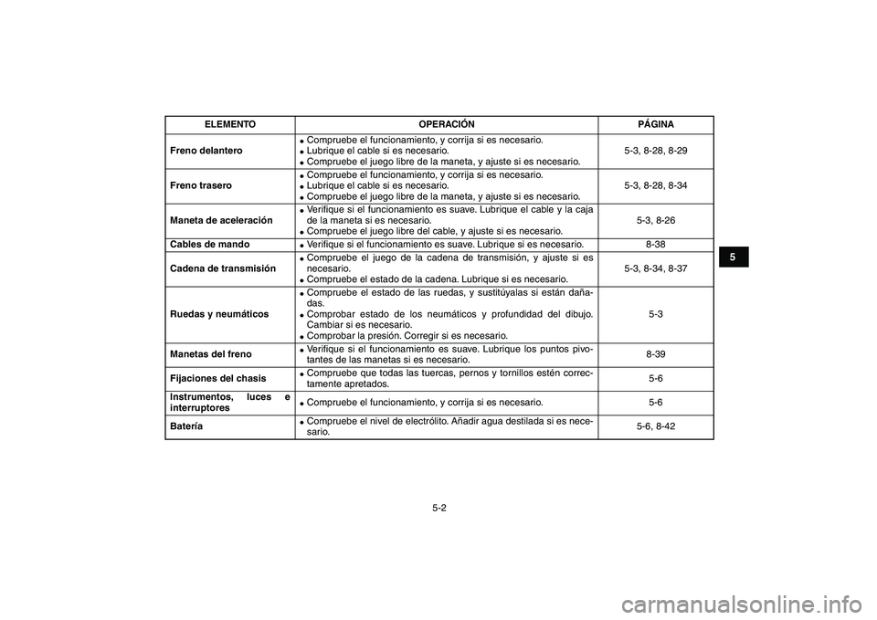 YAMAHA GRIZZLY 125 2011  Manuale de Empleo (in Spanish)  
5-2 
1
2
3
45
6
7
8
9
10
11
 
Freno delantero 
 
Compruebe el funcionamiento, y corrija si es necesario. 
 
Lubrique el cable si es necesario. 
 
Compruebe el juego libre de la maneta, y ajuste s