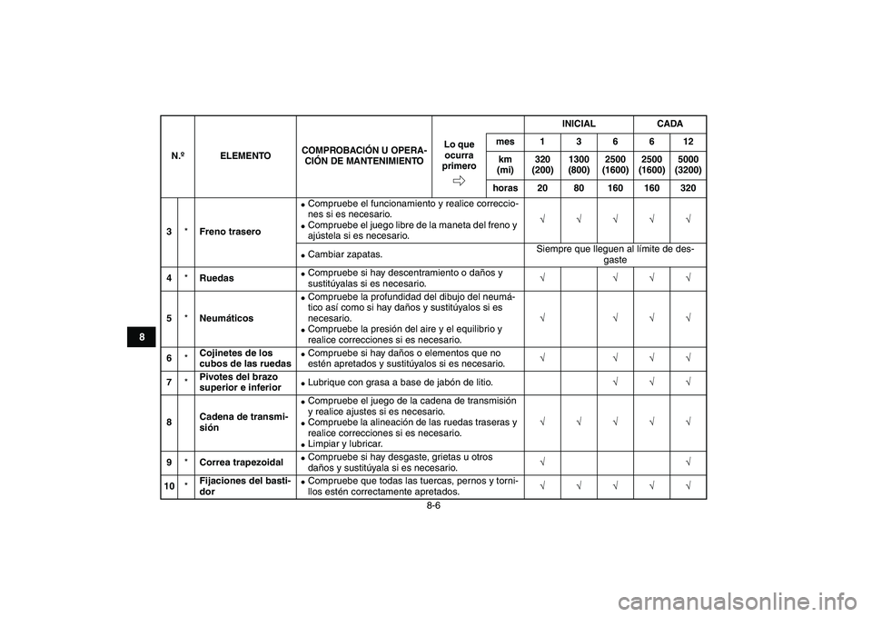 YAMAHA GRIZZLY 125 2011  Manuale de Empleo (in Spanish)  
8-6 
1
2
3
4
5
6
78
9
10
11
 
3 
* 
Freno trasero 
 
Compruebe el funcionamiento y realice correccio-
nes si es necesario. 
 
Compruebe el juego libre de la maneta del freno y 
ajústela si es nec