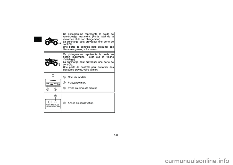 YAMAHA GRIZZLY 125 2011  Notices Demploi (in French)  
1-6 
1
2
3
4
5
6
7
8
9
10
11
******
*** kW *** kg1
23
YAMAHA MOTOR CO., LTD.
2500 SHINGAI, IWATA, JAPAN
****1Ce pictogramme représente le poids de 
remorquage maximum. (Poids total de la 
remorque 