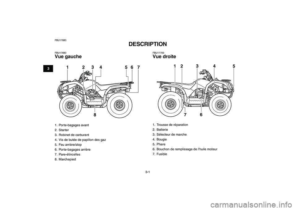 YAMAHA GRIZZLY 125 2011  Notices Demploi (in French)  
3-1 
1
23
4
5
6
7
8
9
10
11
 
FBU17680 
DESCRIPTION  
FBU17690 
Vue gauche 
FBU17700 
Vue droite 
1. Porte-bagages avant
2. Starter
3.  Robinet de carburant
4.  Vis de butée de papillon des gaz
5. 