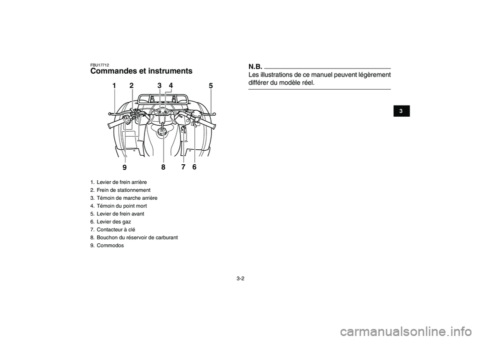 YAMAHA GRIZZLY 125 2011  Notices Demploi (in French)  
3-2 
1
23
4
5
6
7
8
9
10
11
 
FBU17712 
Commandes et instrumentsN.B. 
Les illustrations de ce manuel peuvent légèrement 
différer du modèle réel. 
1.  Levier de frein arrière
2.  Frein de stat