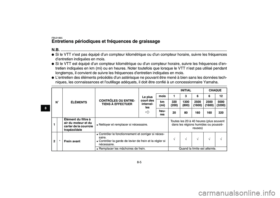 YAMAHA GRIZZLY 125 2011  Notices Demploi (in French)  
8-5 
1
2
3
4
5
6
78
9
10
11
 
FBU21865 
Entretiens périodiques et fréquences de graissage 
N.B.
 
 
Si le VTT n’est pas équipé d’un compteur kilométrique ou d’un compteur horaire, suivre