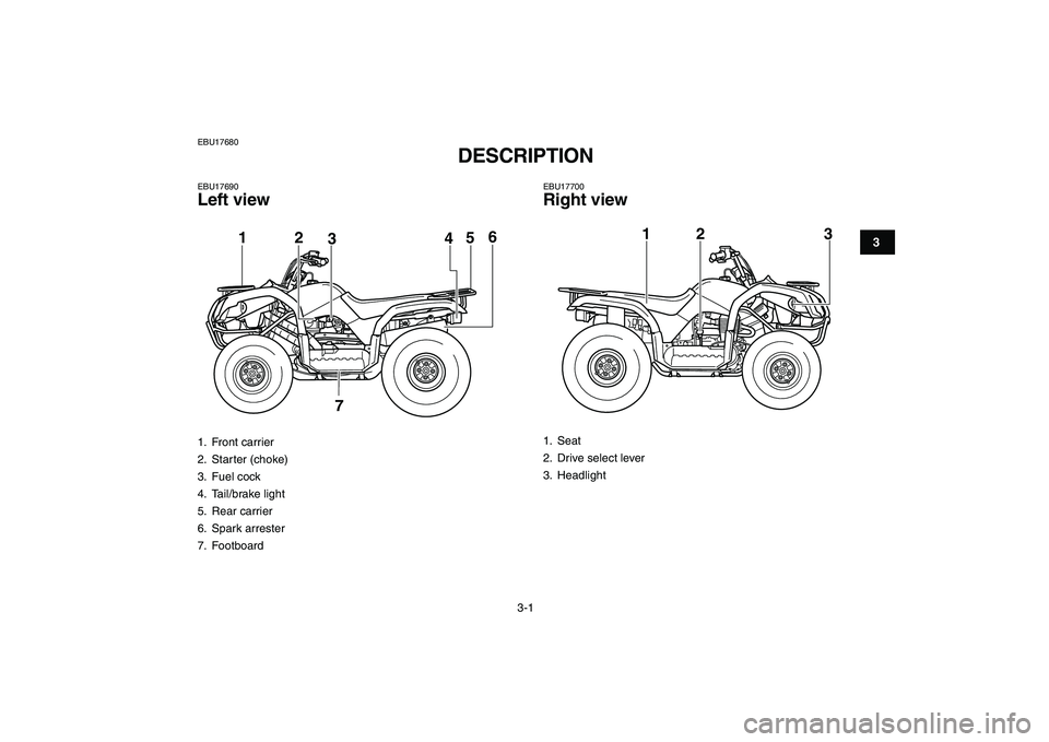 YAMAHA GRIZZLY 125 2010 Owners Manual
3-1
1
23
4
5
6
7
8
9
10
11
EBU17680
DESCRIPTION
EBU17690
Left view
EBU17700
Right view
1. Front carrier
2. Starter (choke)
3. Fuel cock
4. Tail/brake light
5. Rear carrier
6. Spark arreste YAMAHA GRIZZLY 125 2010 Owners Manual
3-1
1
23
4
5
6
7
8
9
10
11
EBU17680
DESCRIPTION
EBU17690
Left view
EBU17700
Right view
1. Front carrier
2. Starter (choke)
3. Fuel cock
4. Tail/brake light
5. Rear carrier
6. Spark arreste