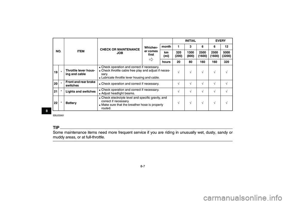 YAMAHA GRIZZLY 125 2010  Owners Manual  
8-7 
1
2
3
4
5
6
78
9
10
11
 
EBU23061
TIP
 
Some maintenance items need more frequent service if you are riding in unusually wet, dusty, sandy or 
muddy areas, or at full-throttle. 
19 
* 
Throttle