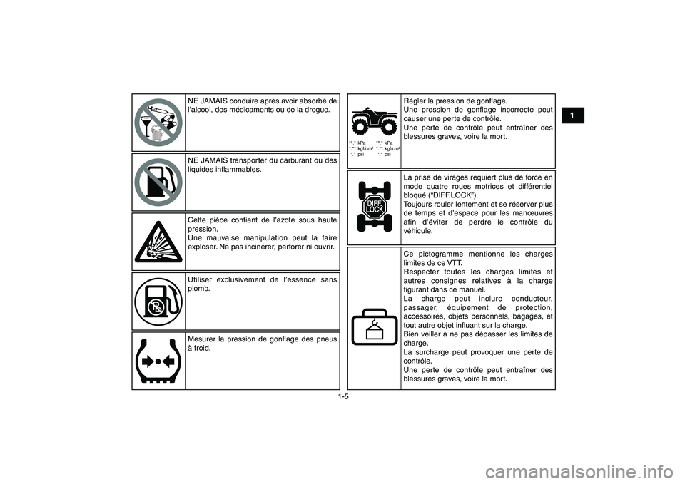 YAMAHA GRIZZLY 125 2010  Notices Demploi (in French)  
1
2
3
4
5
6
7
8
9
10
11
 
1-5**.* kPa
*.** kgf/cm²
*.* psi**.* kPa
*.** kgf/cm²
*.* psi
NE JAMAIS conduire après avoir absorbé de 
l’alcool, des médicaments ou de la drogue.
NE JAMAIS transpo