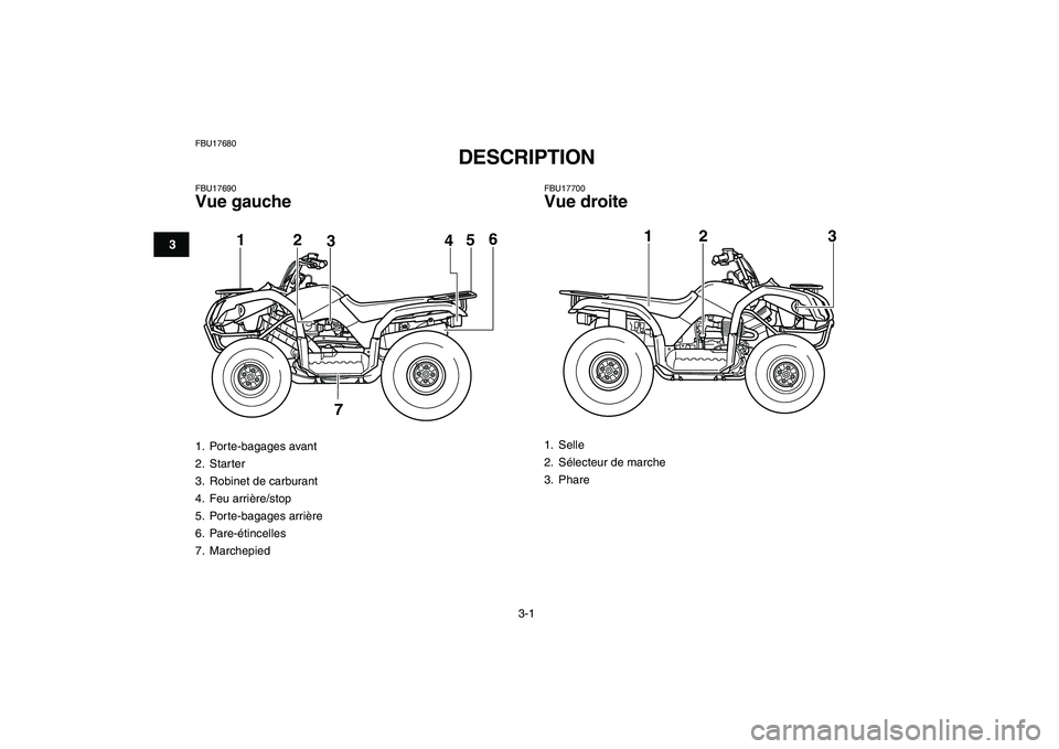 YAMAHA GRIZZLY 125 2010  Notices Demploi (in French)  
3-1 
1
23
4
5
6
7
8
9
10
11
 
FBU17680 
DESCRIPTION  
FBU17690 
Vue gauche 
FBU17700 
Vue droite 
1. Porte-bagages avant
2. Starter
3.  Robinet de carburant
4. Feu arrière/stop
5. Porte-bagages arr