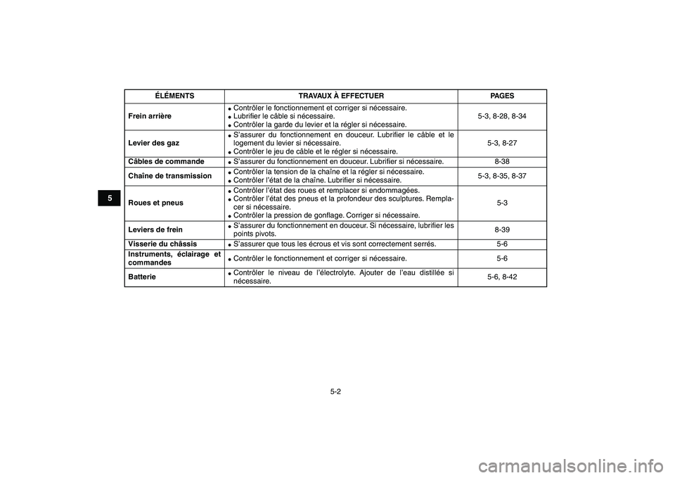 YAMAHA GRIZZLY 125 2010  Notices Demploi (in French)  
5-2 
1
2
3
45
6
7
8
9
10
11
 
Frein arrière 
 
Contrôler le fonctionnement et corriger si nécessaire. 
 
Lubriﬁer le câble si nécessaire. 
 
Contrôler la garde du levier et la régler si 