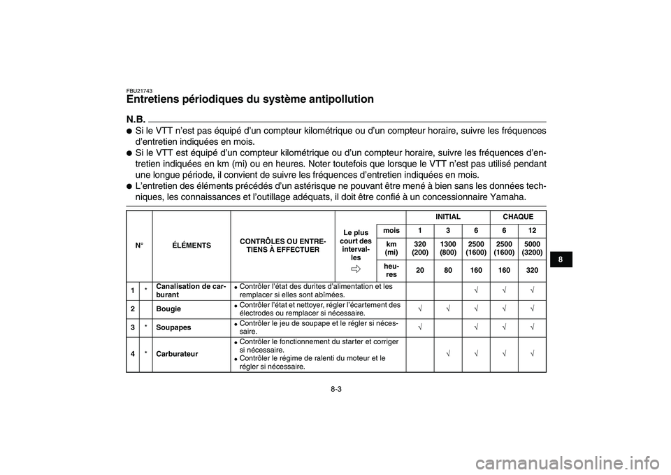 YAMAHA GRIZZLY 125 2010  Notices Demploi (in French)  
8-3 
1
2
3
4
5
6
78
9
10
11
 
FBU21743 
Entretiens périodiques du système antipollution 
N.B.
 
 
Si le VTT n’est pas équipé d’un compteur kilométrique ou d’un compteur horaire, suivre l