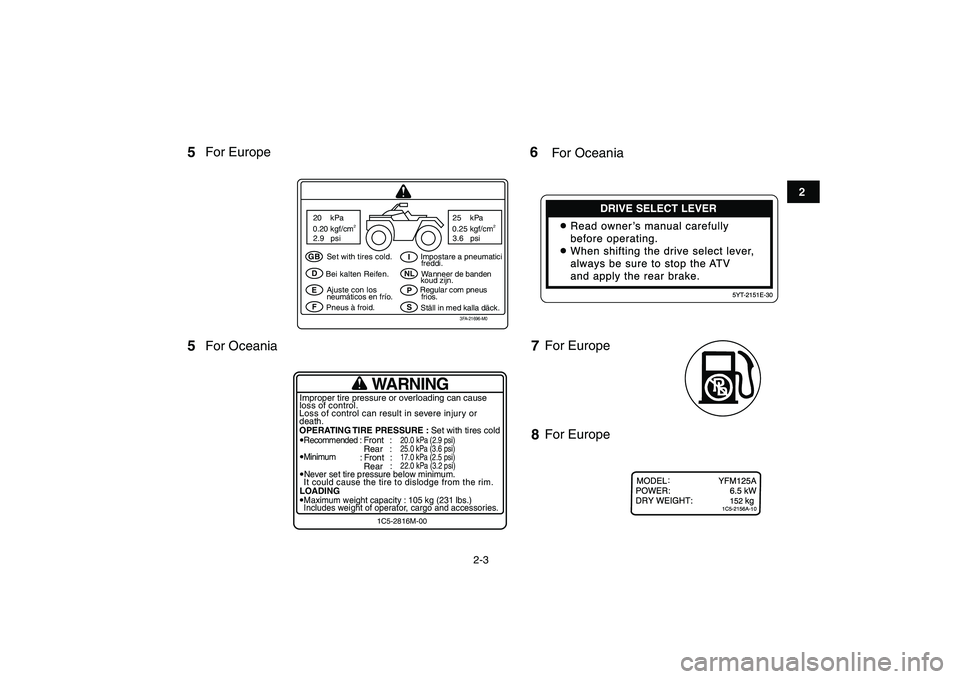 YAMAHA GRIZZLY 125 2009 User Guide  
2-3 
12
3
4
5
6
7
8
9
10
11
GB
D
E
FI
NL
P
S Set with tires cold.
Bei kalten Reifen.
Ajuste con los
neumáticos en frío.
Pneus à froid.Impostare a pneumatici
freddi.
Wanneer de banden
koud zijn.
R