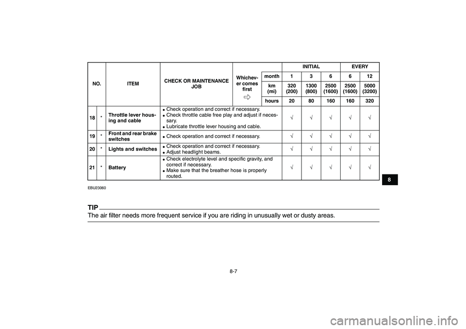 YAMAHA GRIZZLY 125 2009 Manual PDF  
8-7 
1
2
3
4
5
6
78
9
10
11
 
EBU23060
TIP
 
The air filter needs more frequent service if you are riding in unusually wet or dusty areas. 
18 
* 
Throttle lever hous-
ing and cable 
 
Check operat