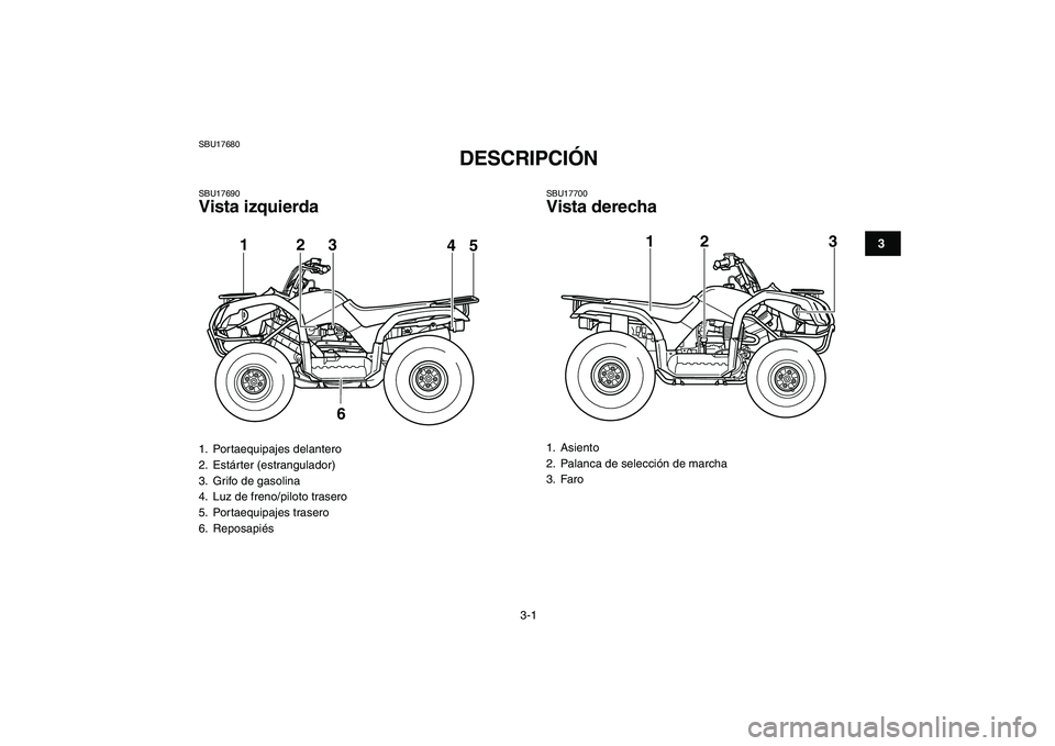 YAMAHA GRIZZLY 125 2009  Manuale de Empleo (in Spanish)  
3-1 
1
23
4
5
6
7
8
9
10
11
 
SBU17680 
DESCRIPCIÓN  
SBU17690 
Vista izquierda 
SBU17700 
Vista derecha 
1. Portaequipajes delantero
2. Estárter (estrangulador)
3.  Grifo de gasolina
4.  Luz de f