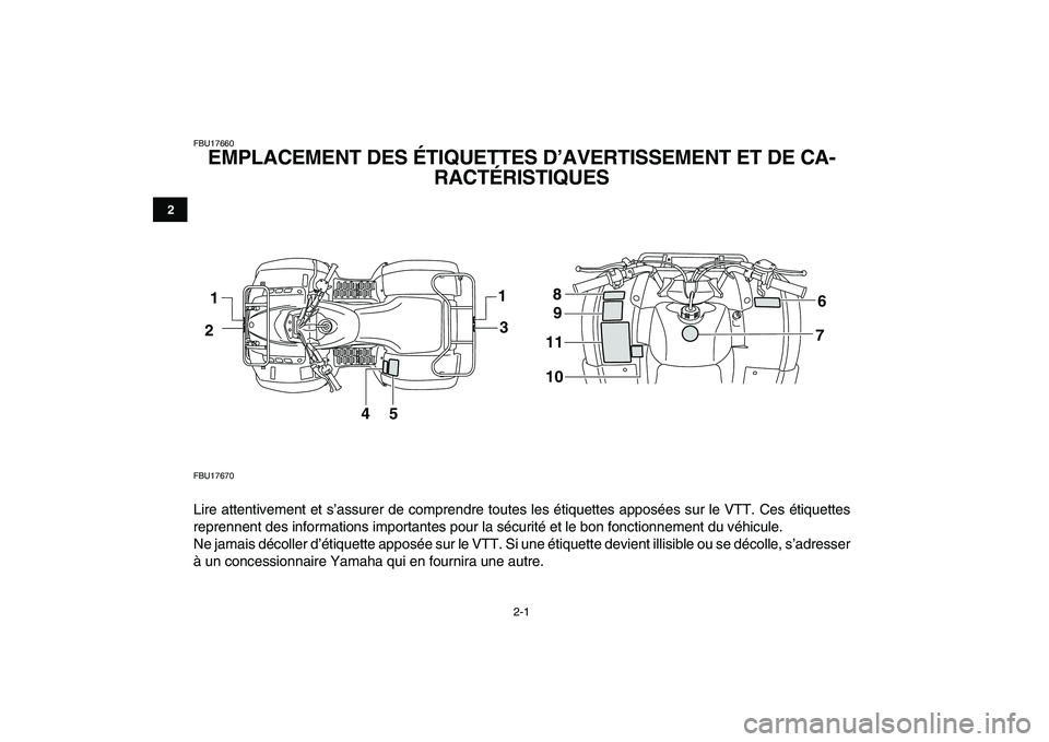 YAMAHA GRIZZLY 125 2009  Notices Demploi (in French)  
2-1 
12
3
4
5
6
7
8
9
10
11
 
FBU17660 
EMPLACEMENT DES ÉTIQUETTES D’AVERTISSEMENT ET DE CA-
RACTÉRISTIQUES  
FBU17670 
Lire attentivement et s’assurer de comprendre toutes les étiquettes app