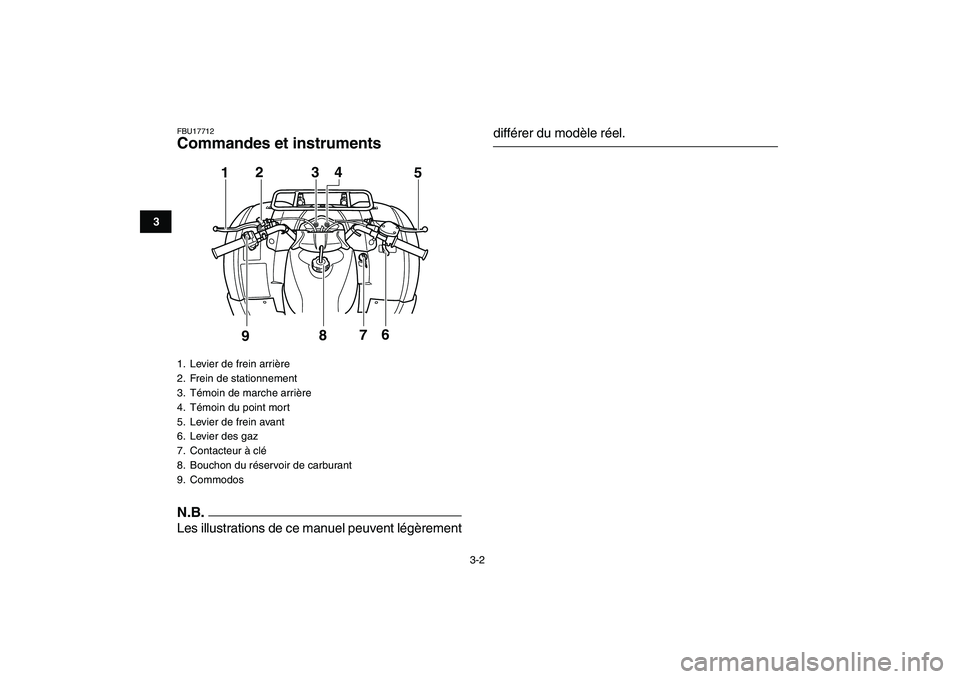 YAMAHA GRIZZLY 125 2009  Notices Demploi (in French)  
3-2 
1
23
4
5
6
7
8
9
10
11
 
FBU17712 
Commandes et instruments
N.B.
 
Les illustrations de ce manuel peuvent légèrement 
différer du modèle réel. 
1.  Levier de frein arrière
2.  Frein de st