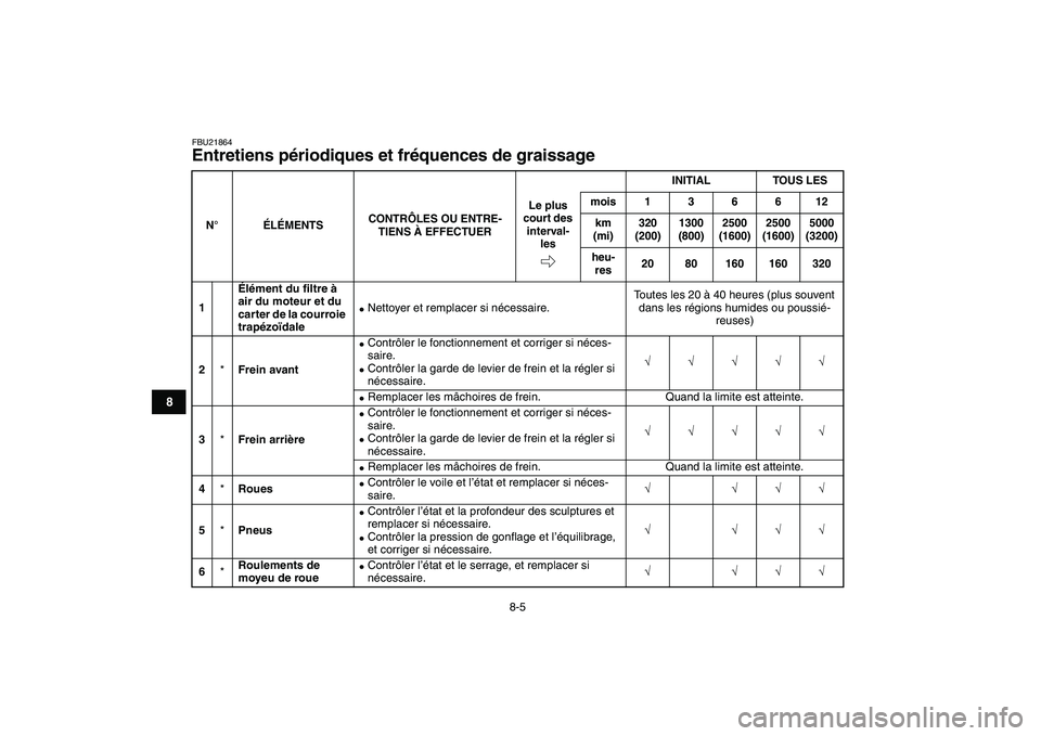 YAMAHA GRIZZLY 125 2009  Notices Demploi (in French)  
8-5 
1
2
3
4
5
6
78
9
10
11
 
FBU21864 
Entretiens périodiques et fréquences de graissage  
N°
ÉLÉMENTSCONTRÔLES OU ENTRE-
TIENS À EFFECTUERINITIAL TOUS LES
Le plus 
court des 
interval-
lesm