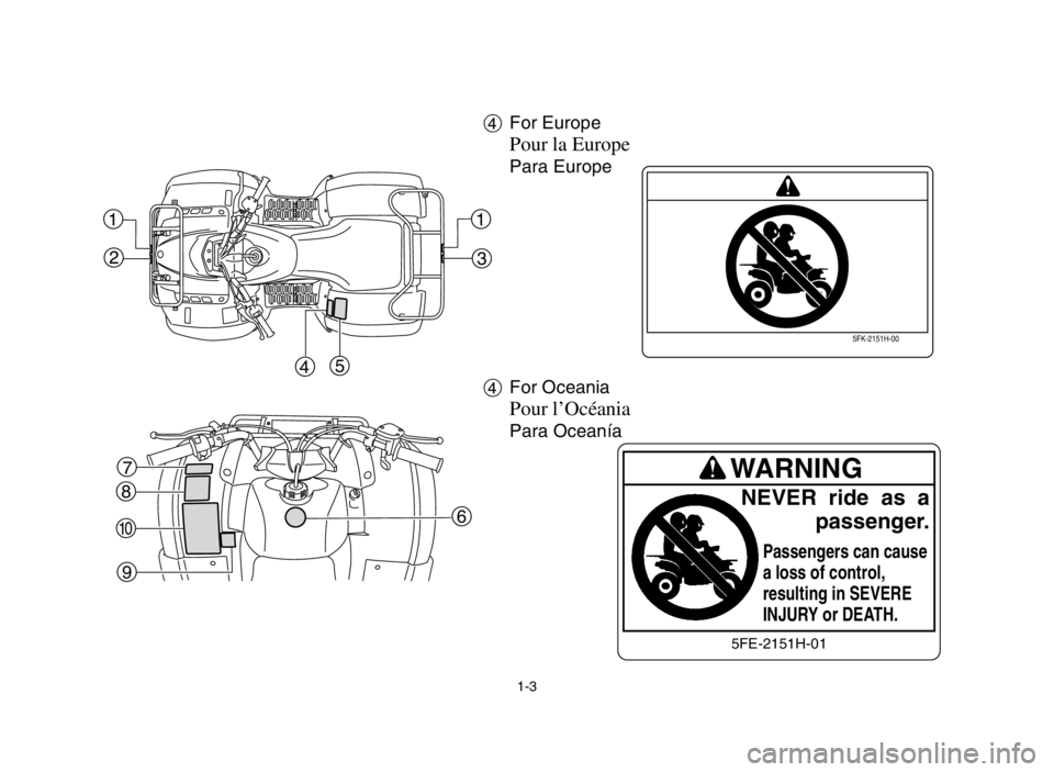 YAMAHA GRIZZLY 125 2005 Manuale de Empleo (in Spanish) 1-3
4For Europe
Pour la Europe
Para Europe
4For Oceania
Pour l’Océania
Para OceanÃa
q
5FK-2151H-00
qWARNING
NEVER ride as a
passenger.
Passengers can cause
a loss of control,
resulting in SEVE YAMAHA GRIZZLY 125 2005 Manuale de Empleo (in Spanish) 1-3
4For Europe
Pour la Europe
Para Europe
4For Oceania
Pour l’Océania
Para OceanÃa
q
5FK-2151H-00
qWARNING
NEVER ride as a
passenger.
Passengers can cause
a loss of control,
resulting in SEVE