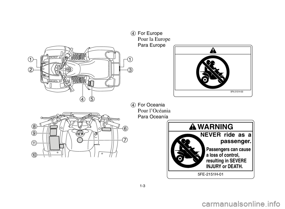 YAMAHA GRIZZLY 125 2004 Owners Manual 1-3
4For Europe
Pour la Europe
Para Europe
4For Oceania
Pour l’Océania
Para Oceanía
q
5FK-2151H-00
qWARNING
NEVER ride as a
passenger.
Passengers can cause
a loss of control,
resulting in SEVE YAMAHA GRIZZLY 125 2004 Owners Manual 1-3
4For Europe
Pour la Europe
Para Europe
4For Oceania
Pour l’Océania
Para Oceanía
q
5FK-2151H-00
qWARNING
NEVER ride as a
passenger.
Passengers can cause
a loss of control,
resulting in SEVE