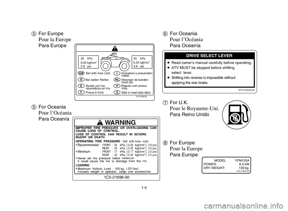 YAMAHA GRIZZLY 125 2004  Owners Manual 1-4
q
GB
D
E
FI
NL
P
S Set with tires cold.
Bei kalten Reifen.
Ajuste con los
neumáticos en frío.
Pneus à froid.Impostare a pneumatici
freddi.
Wanneer de banden
koud zijn.
Regular com pneus
frios.
