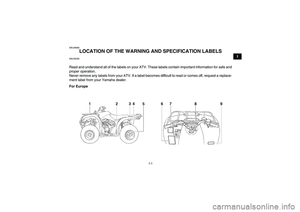 YAMAHA GRIZZLY 250 2011 User Guide 1-1
1
EBU29680
LOCATION OF THE WARNING AND SPECIFICATION LABELS 
EBU30290Read and understand all of the labels on your ATV. These labels contain important information for safe and
proper operation.
Ne