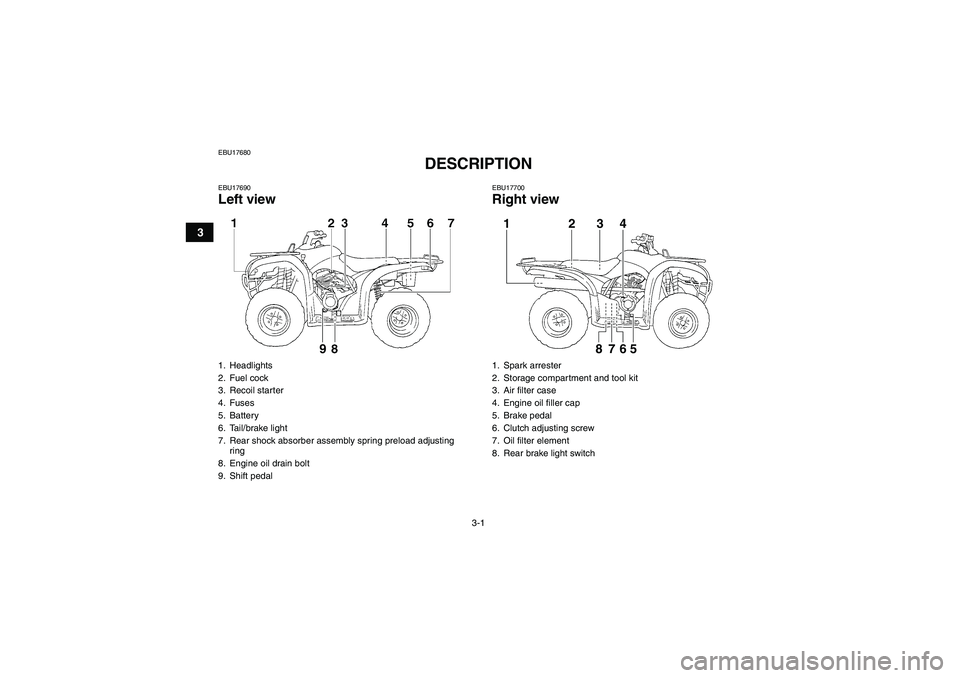 YAMAHA GRIZZLY 250 2011 Owners Manual 3-1
3
EBU17680
DESCRIPTION 
EBU17690Left view
EBU17700Right view
1. Headlights
2. Fuel cock
3. Recoil starter
4. Fuses
5. Battery
6. Tail/brake light
7. Rear shock absorber assembly spring preload adj