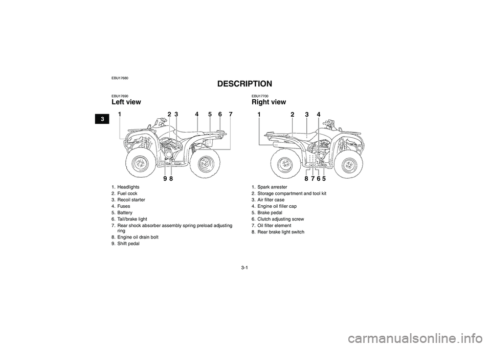 YAMAHA GRIZZLY 250 2011  Owners Manual 3-1
3
EBU17680
DESCRIPTION 
EBU17690Left view
EBU17700Right view
1. Headlights
2. Fuel cock
3. Recoil starter
4. Fuses
5. Battery
6. Tail/brake light
7. Rear shock absorber assembly spring preload adj