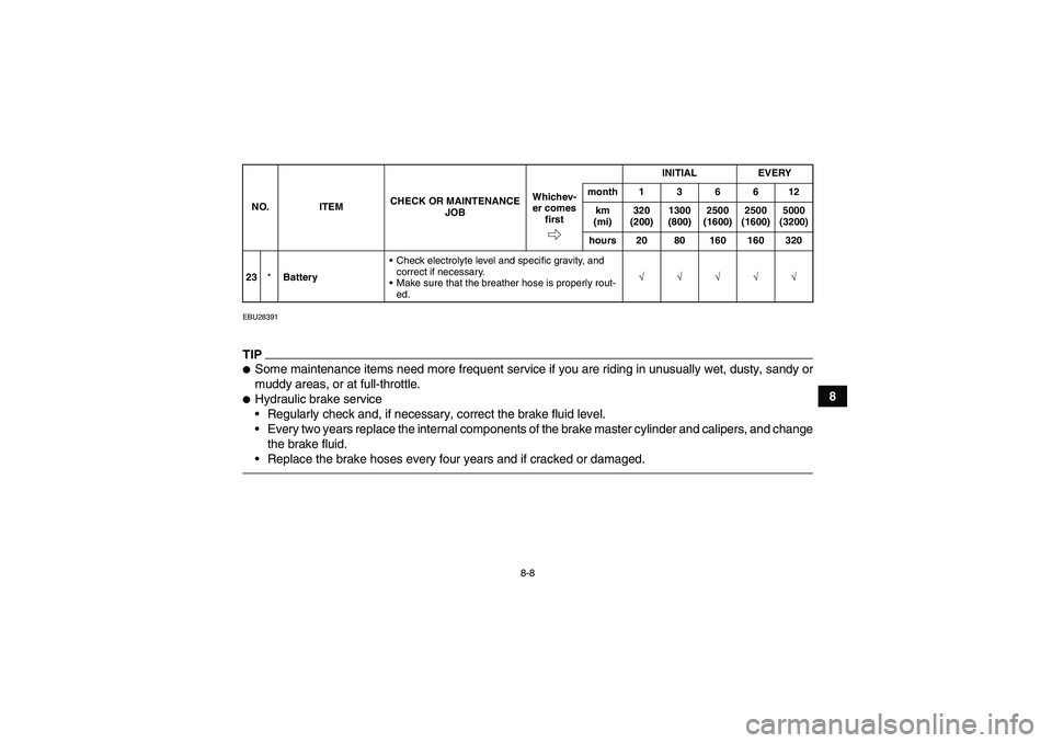 YAMAHA GRIZZLY 250 2011 Manual Online 8-8
8
EBU28391TIPSome maintenance items need more frequent service if you are riding in unusually wet, dusty, sandy or
muddy areas, or at full-throttle.Hydraulic brake service
Regularly check and, 