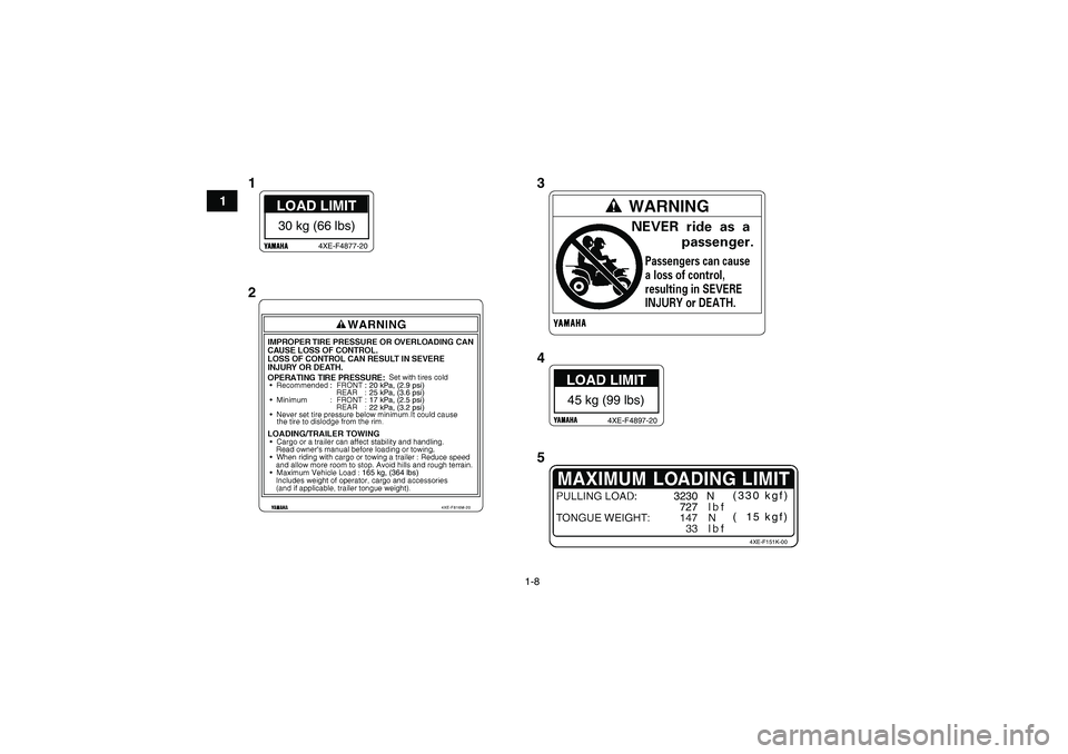 YAMAHA GRIZZLY 250 2011  Manuale de Empleo (in Spanish) 1-8
1
3230   N
  727(330 kgf)
(  15 kgf)
4XE-F151K-00
4XE-F816M-20
20 kPa, (2.9 psi)
25 kPa, (3.6 psi)
17 kPa, (2.5 psi)
22 kPa, (3.2 psi)165 kg, (364 lbs)
30 kg (66 lbs)
4XE-F4877-20
45 kg (99 lbs)
4