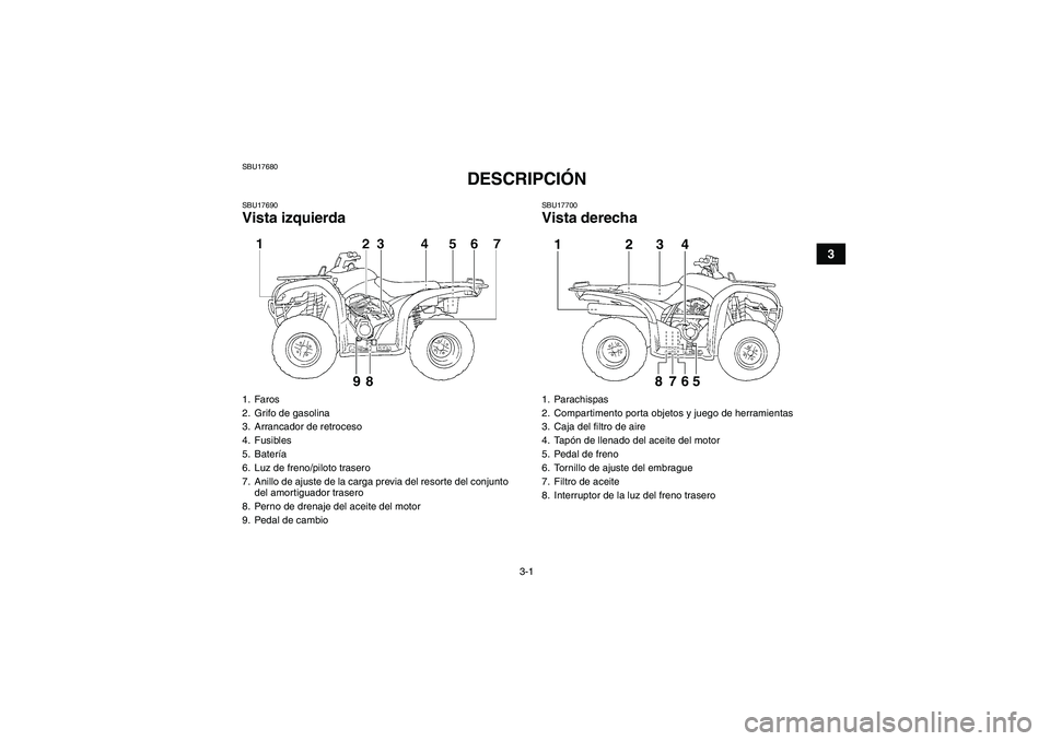 YAMAHA GRIZZLY 250 2011  Manuale de Empleo (in Spanish) 3-1
3
SBU17680
DESCRIPCIÓN 
SBU17690Vista izquierda
SBU17700Vista derecha
1. Faros
2. Grifo de gasolina
3. Arrancador de retroceso
4. Fusibles
5. Batería
6. Luz de freno/piloto trasero
7. Anillo de 