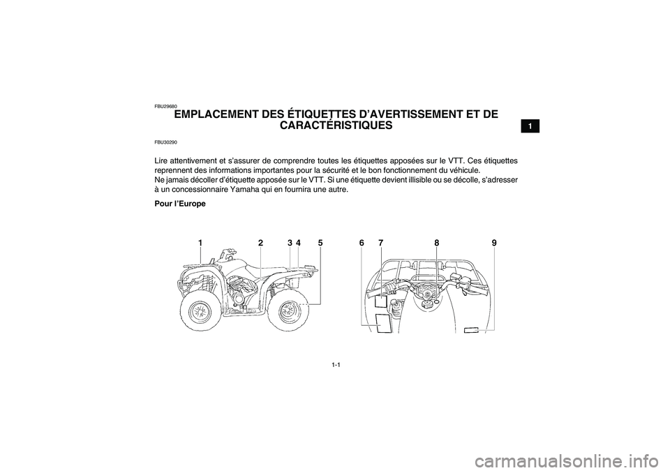 YAMAHA GRIZZLY 250 2011  Notices Demploi (in French) 1-1
1
FBU29680
EMPLACEMENT DES ÉTIQUETTES D’AVERTISSEMENT ET DE 
CARACTÉRISTIQUES 
FBU30290Lire attentivement et s’assurer de comprendre toutes les étiquettes apposées sur le VTT. Ces étiquet