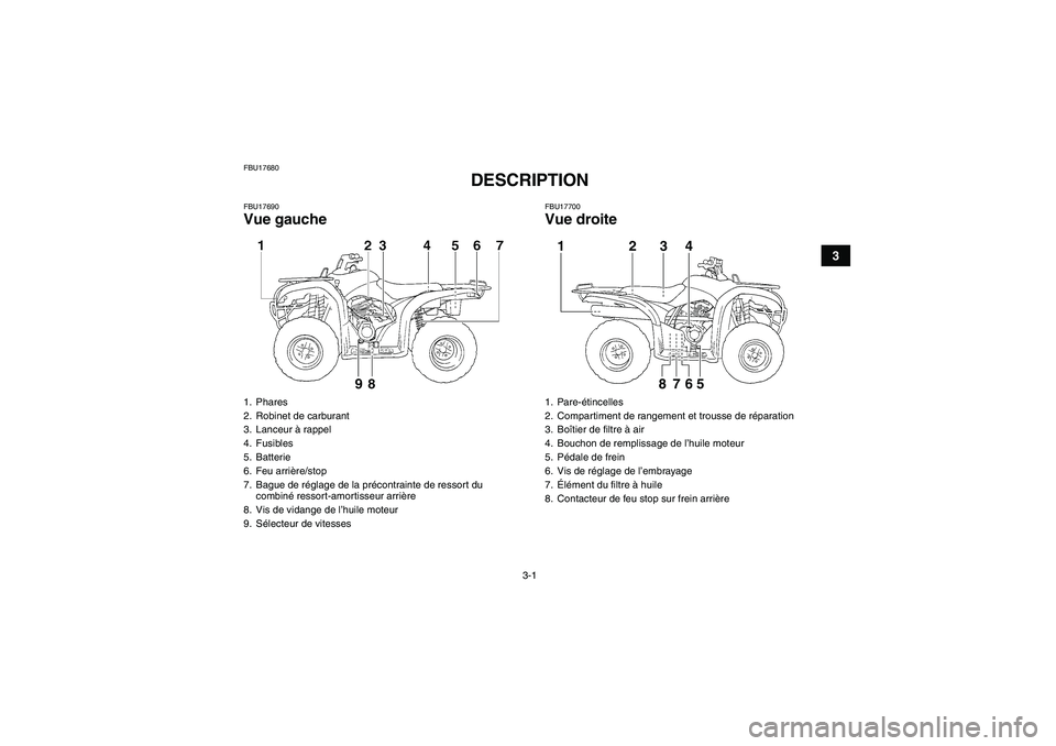 YAMAHA GRIZZLY 250 2011  Notices Demploi (in French) 3-1
3
FBU17680
DESCRIPTION 
FBU17690Vue gauche
FBU17700Vue droite
1. Phares
2. Robinet de carburant
3. Lanceur à rappel
4. Fusibles
5. Batterie
6. Feu arrière/stop
7. Bague de réglage de la précon