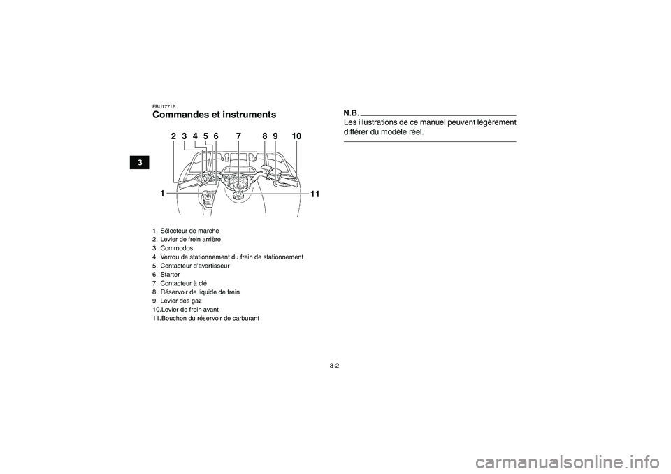 YAMAHA GRIZZLY 250 2011  Notices Demploi (in French) 3-2
3
FBU17712Commandes et instruments
N.B.Les illustrations de ce manuel peuvent légèrement
différer du modèle réel.
1. Sélecteur de marche
2. Levier de frein arrière
3. Commodos
4. Verrou de 