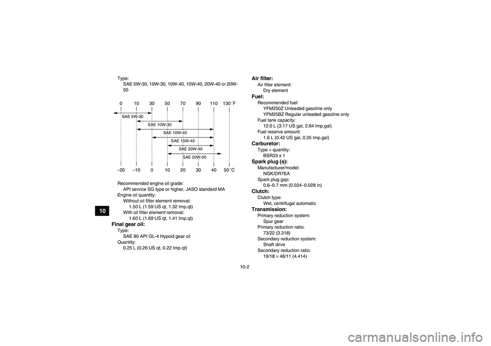 YAMAHA GRIZZLY 250 2010  Owners Manual 10-2
10
Type:
SAE 5W-30, 10W-30, 10W-40, 15W-40, 20W-40 or 20W-
50
Recommended engine oil grade:
API service SG type or higher, JASO standard MA
Engine oil quantity:
Without oil filter element removal