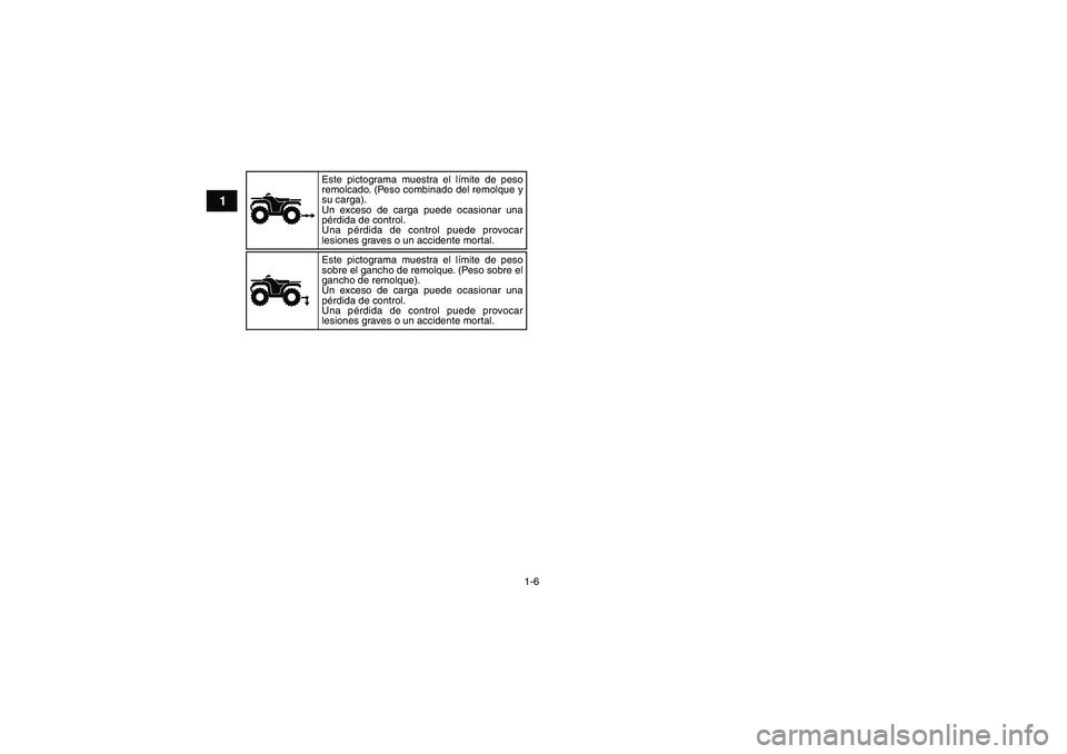YAMAHA GRIZZLY 250 2010  Manuale de Empleo (in Spanish) 1-6
1
Este pictograma muestra el límite de peso 
remolcado. (Peso combinado del remolque y 
su carga).
Un exceso de carga puede ocasionar una 
pérdida de control.
Una pérdida de control puede provo