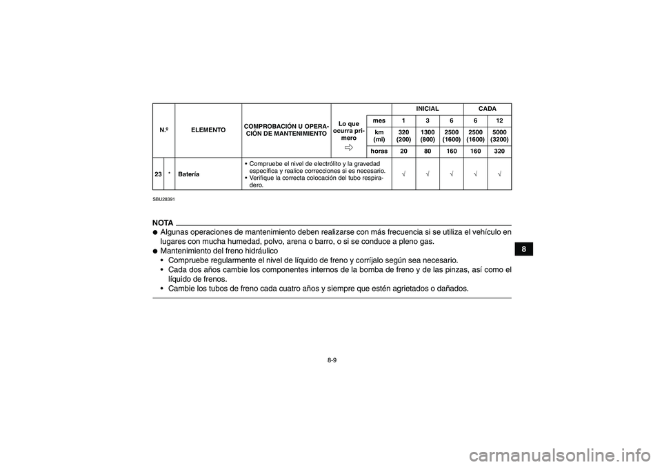 YAMAHA GRIZZLY 250 2010  Manuale de Empleo (in Spanish) 8-9
8
SBU28391NOTAAlgunas operaciones de mantenimiento deben realizarse con más frecuencia si se utiliza el vehículo en
lugares con mucha humedad, polvo, arena o barro, o si se conduce a pleno gas.