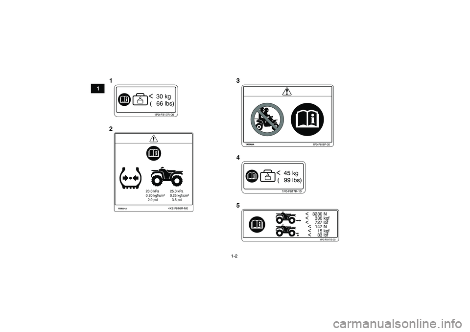 YAMAHA GRIZZLY 250 2010  Notices Demploi (in French) 1-2
1
1P0-F817R-00<  30 kg
 (   66 lbs)
1P0-F817R-10<  45 kg
 (   99 lbs)
20.0 kPa
0.20 kgf/cm²
  2.9 psi25.0 kPa
0.25 kgf/cm²
  3.6 psi
4XE-F816M-M0
1P0-F816P-20
<   3230 N<     330 kgf<     727 lb
