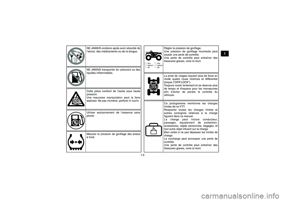 YAMAHA GRIZZLY 250 2010  Notices Demploi (in French) 1-5
1
**.* kPa
*.** kgf/cm²
*.* psi**.* kPa
*.** kgf/cm²
*.* psi
NE JAMAIS conduire après avoir absorbé de 
l’alcool, des médicaments ou de la drogue.
NE JAMAIS transporter du carburant ou des 