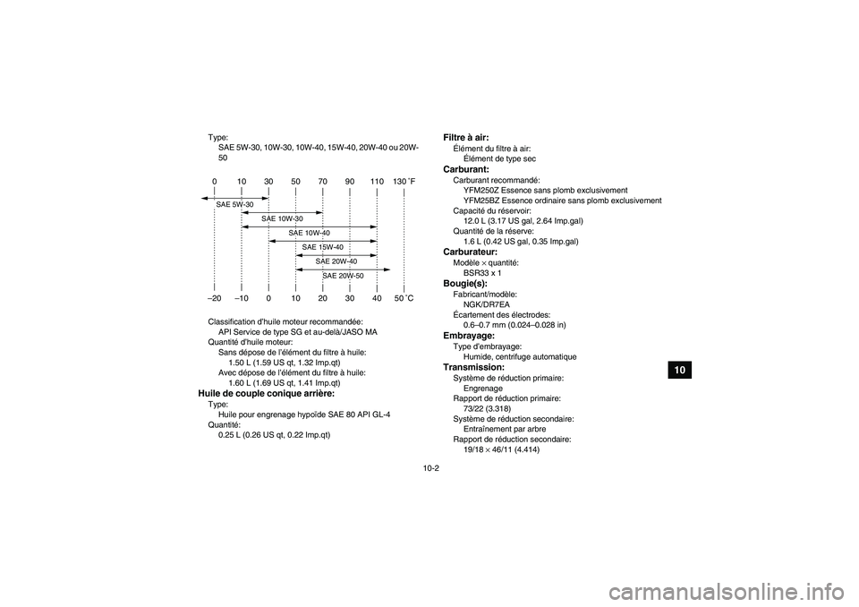 YAMAHA GRIZZLY 250 2010  Notices Demploi (in French) 10-2
10
Type:
SAE 5W-30, 10W-30, 10W-40, 15W-40, 20W-40 ou 20W-
50
Classification d’huile moteur recommandée:
API Service de type SG et au-delà/JASO MA
Quantité d’huile moteur:
Sans dépose de 