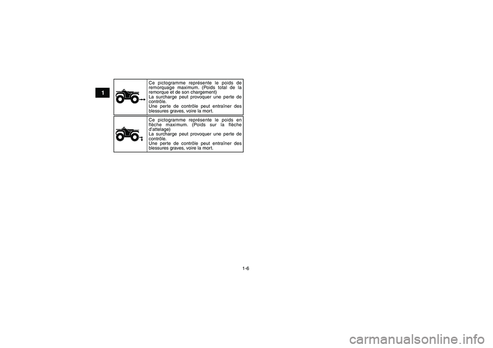 YAMAHA GRIZZLY 250 2010  Notices Demploi (in French) 1-6
1
Ce pictogramme représente le poids de 
remorquage maximum. (Poids total de la 
remorque et de son chargement)
La surcharge peut provoquer une perte de 
contrôle.
Une perte de contrôle peut en