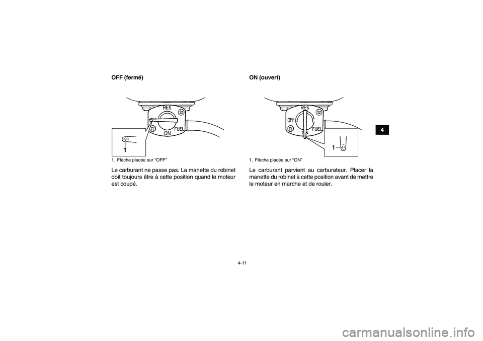 YAMAHA GRIZZLY 250 2010  Notices Demploi (in French) 4-11
4 OFF (fermé)
Le carburant ne passe pas. La manette du robinet
doit toujours être à cette position quand le moteur
est coupé.ON (ouvert)
Le carburant parvient au carburateur. Placer la
manett