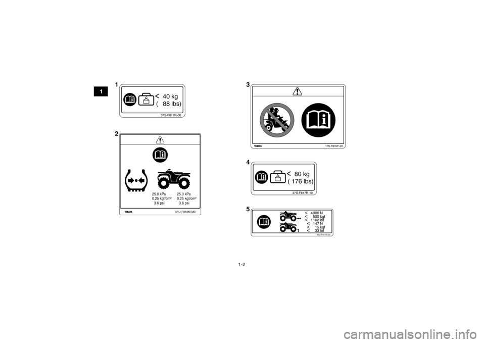 YAMAHA GRIZZLY 350 2017 User Guide 1-2
1
37S-F817R-00<  40 kg
 (   88 lbs)
25.0 kPa
0.25 kgf/cm²
  3.6 psi 25.0 kPa
0.25 kgf/cm²
  3.6 psi
5FU-F816M-M0
37S-F817R-10<  80 kg
 ( 176 lbs)
<   4900 N<     500 kgf<   1102 lbf
  <   147 N

