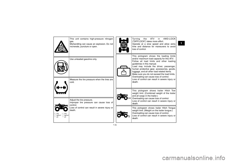 YAMAHA GRIZZLY 350 2017 User Guide 1-5
1
**.* kPa
*.** kgf/cm²*.* psi **.* kPa
*.** kgf/cm²
*.* psi
This pictogram shows trailer Hitch Tow
weight limit. (Combined weight of the trailer
and all cargo in the trailer.)
Overloading can YAMAHA GRIZZLY 350 2017 User Guide 1-5
1
**.* kPa
*.** kgf/cm²*.* psi **.* kPa
*.** kgf/cm²
*.* psi
This pictogram shows trailer Hitch Tow
weight limit. (Combined weight of the trailer
and all cargo in the trailer.)
Overloading can
